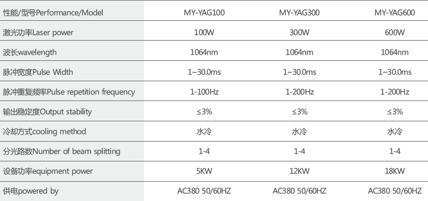 YAG焊接机——技术参数.png
